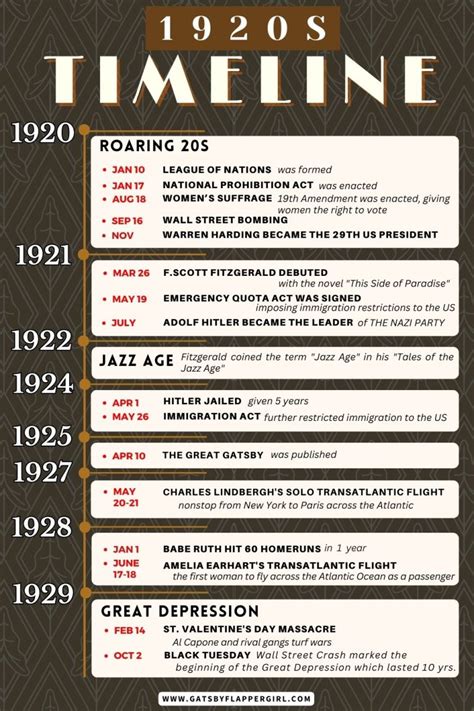 major events 1920s